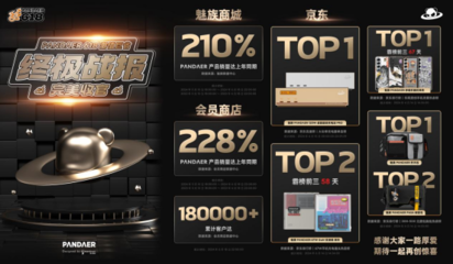 魅族 AI 手機 618 戰報 AI 旗艦與潮玩產品成績斐然，商鋪旺鋪引領市場熱點